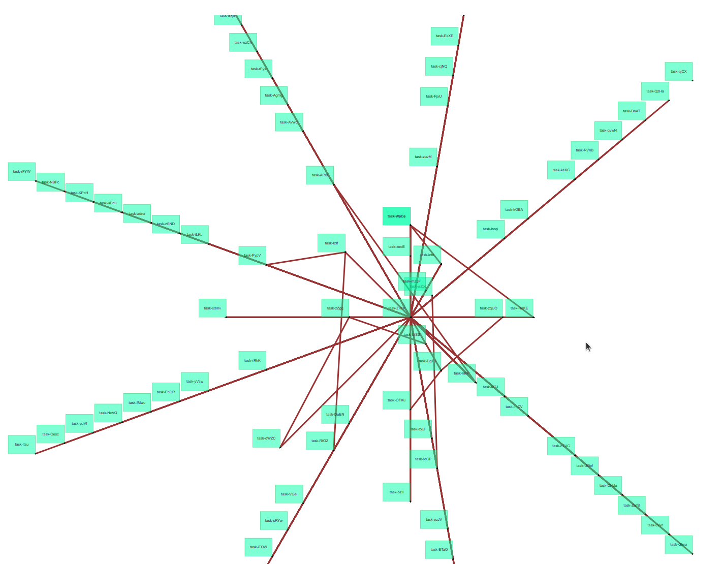 Graph with spokes radiating from the center